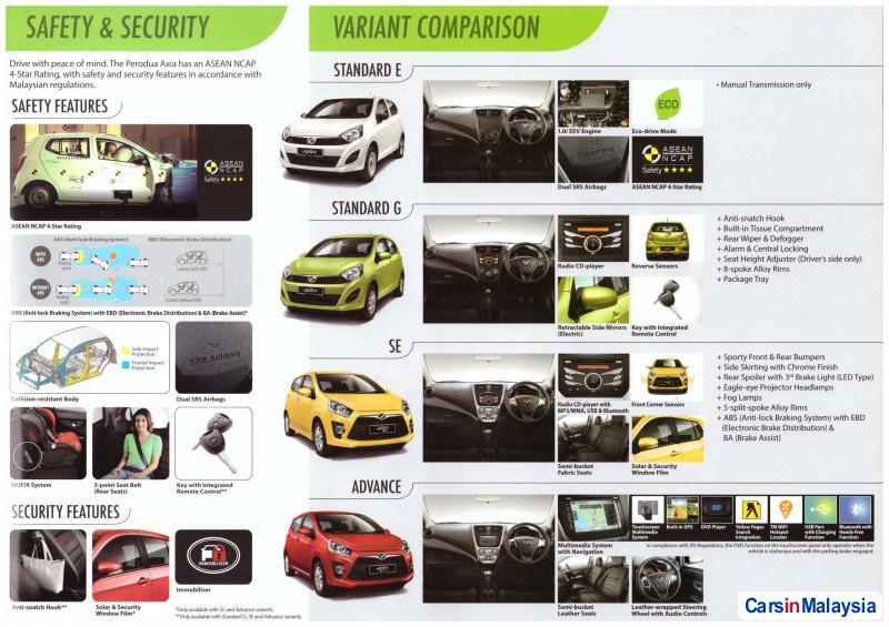 Perodua Axia Automatic - image 2